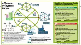 Καθαρή Ενέργεια 365 Μέρες